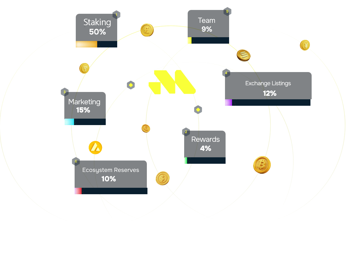 tokenomic